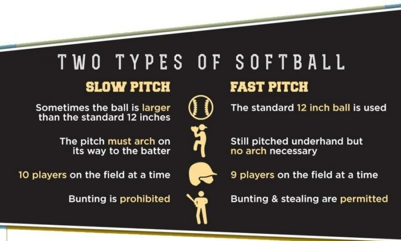 What is the Difference Between Fastpitch and Slowpitch Softball Bats