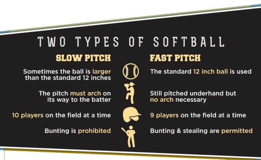 What is the Difference Between Fastpitch and Slowpitch Softball Bats