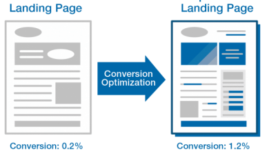 Photo of Landing Page Optimization PPC