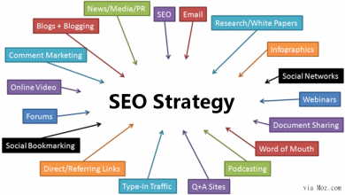 Photo of 7 steps to an SEO strategy 2021