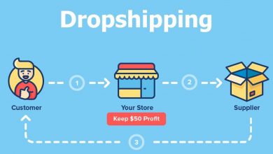 Photo of What is Dropshipping Business? Explained in Detail