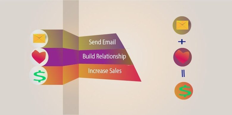 Email marketing