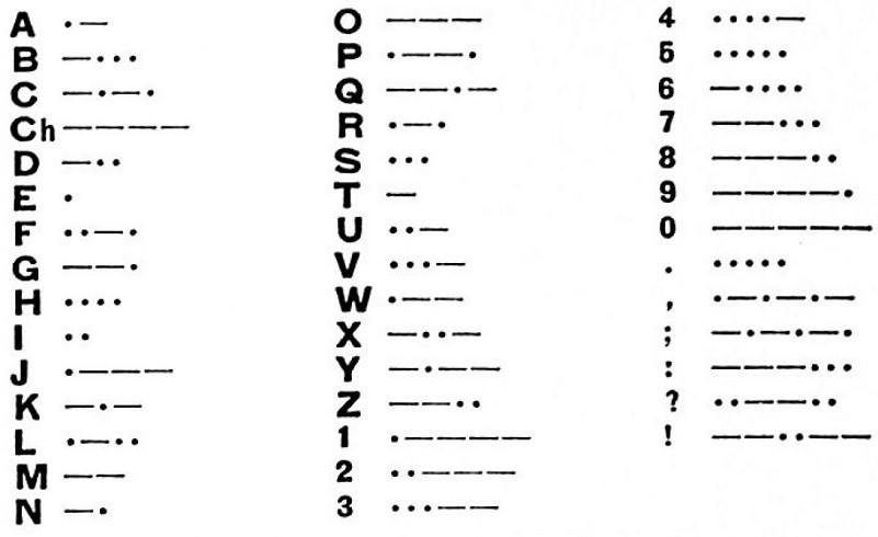 How to Learn Morse Code? - Education - Ez Postings