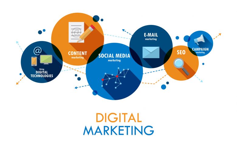 digital marketing course Lahore