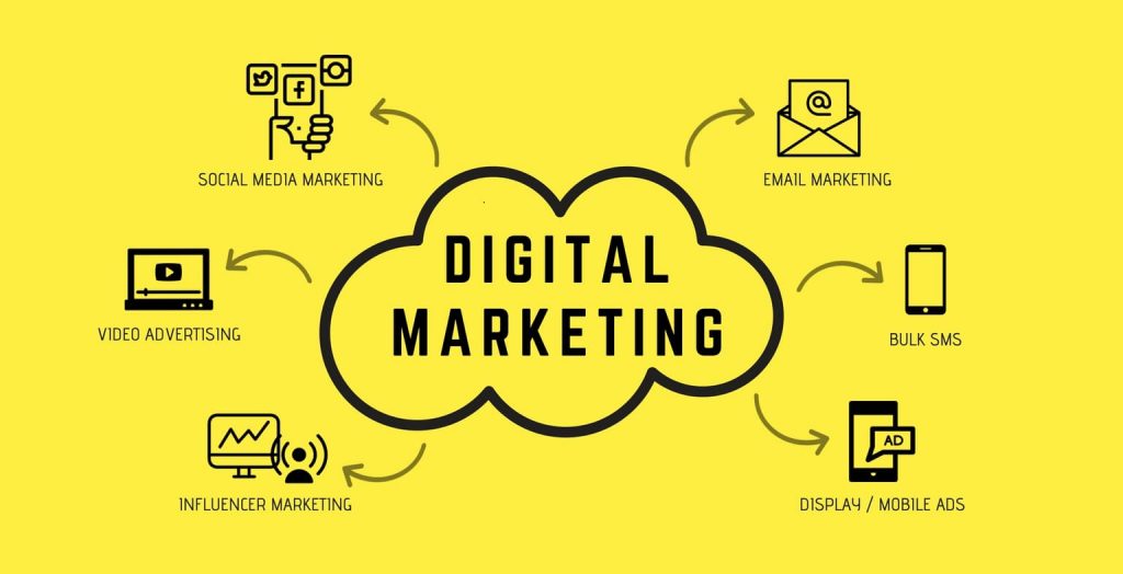 12 Benefits of doing Digital Marketing Courses for your Career