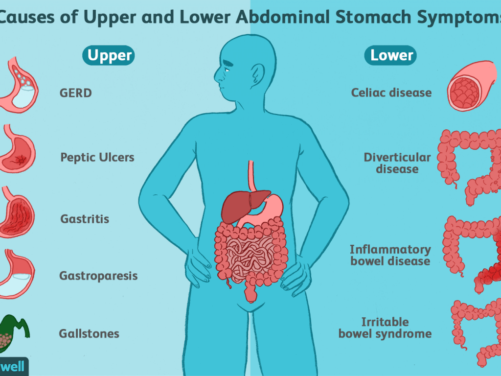 stomach pain