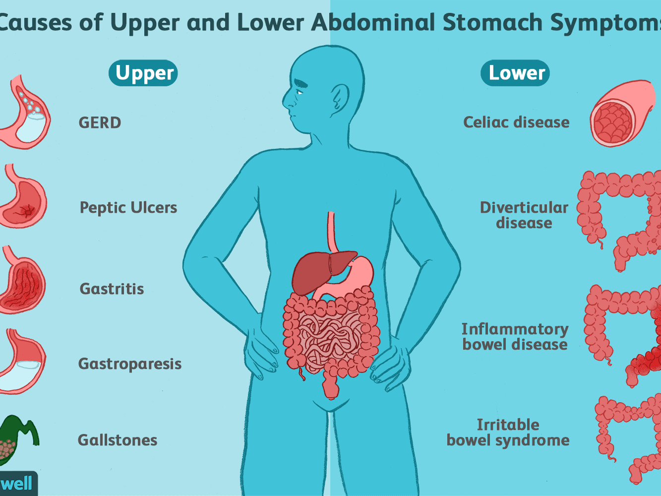 medicine-for-stomach-pain-for-kids-medicine-mania