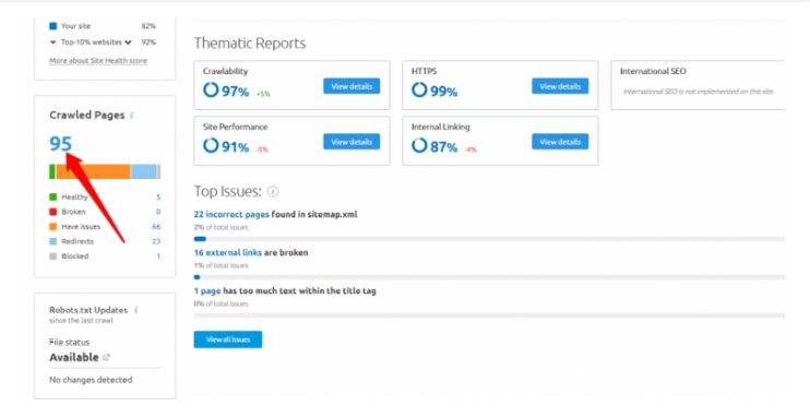 Website Audit With SEMrush