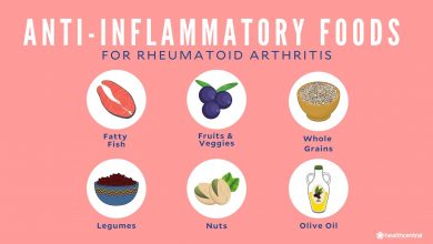 Photo of Anti-inflammatory diet recipes: What are the best Options for Rheumatic Arthritis