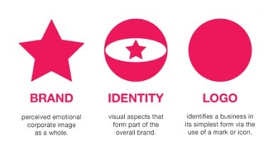 Photo of 5 Reasons Why Your Brand Needs a Kick-Ass Logo?