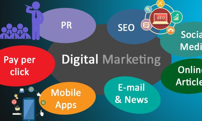 digital marketing