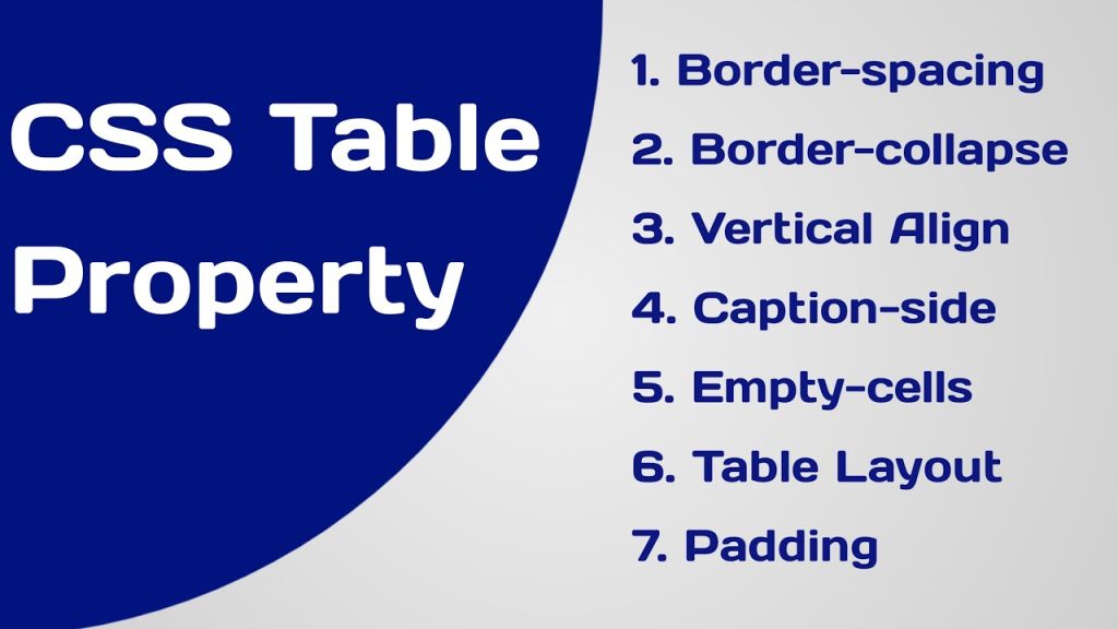 CSS Table-Property