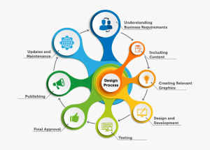 web app vs mobile app development