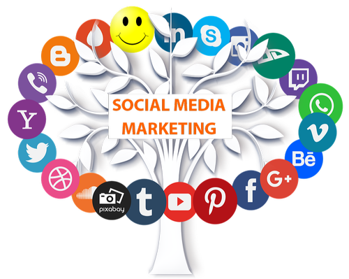 Social Media Marketing