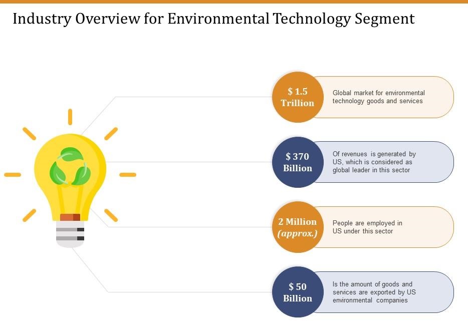 technologies_protecting_environment