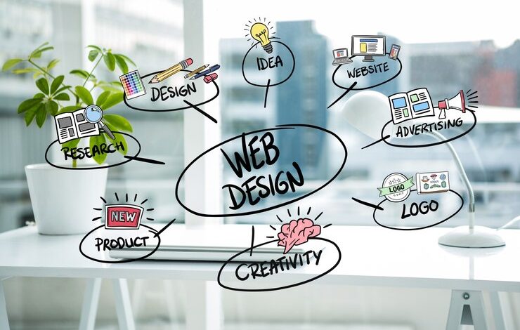 Web Design Vs Web Development