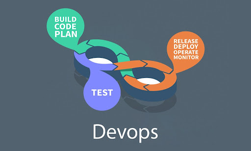 DevOps Myths