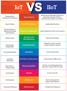 IoT vs IIoT