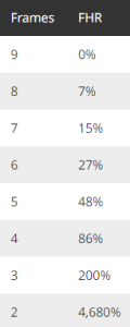 Paladin's FHR breakpoints