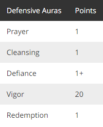 breakdown of the skills you want to use