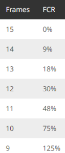 breakpoints for the Paladin builds