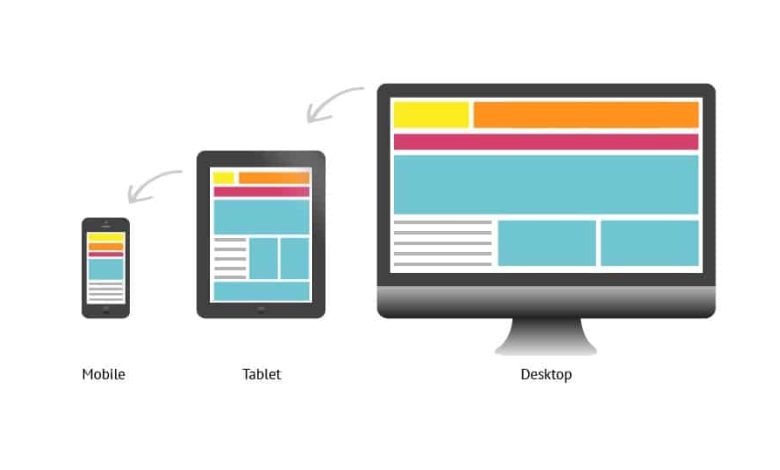 Responsive website design company in Delhi