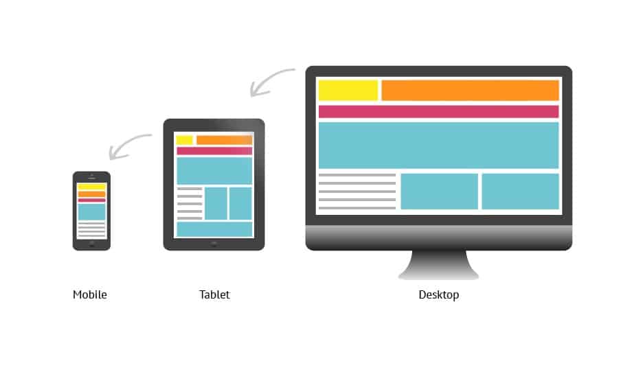 Responsive website design company in Delhi