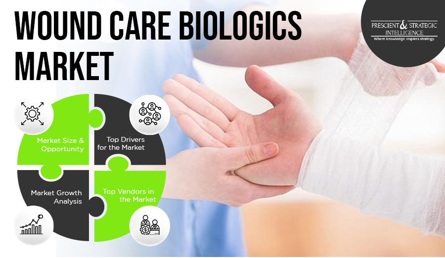 Wound Care Biologics Market