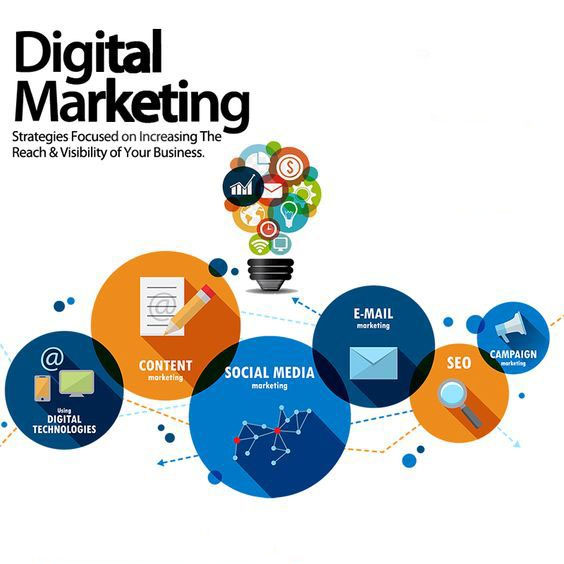 digital-marketing